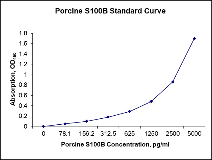 Nori Porcine S100B ELISA Kit